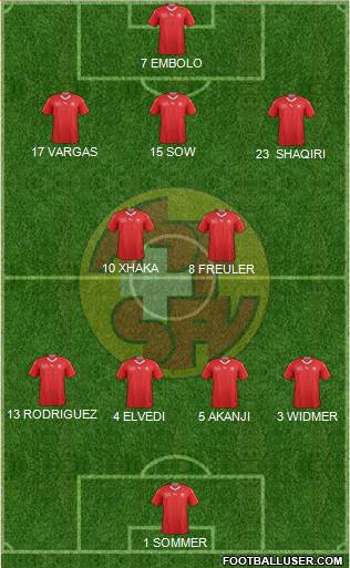 Switzerland Formation 2022