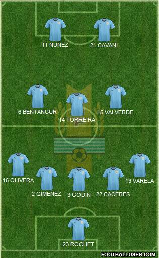 Uruguay Formation 2022