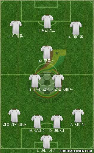 Ghana Formation 2022