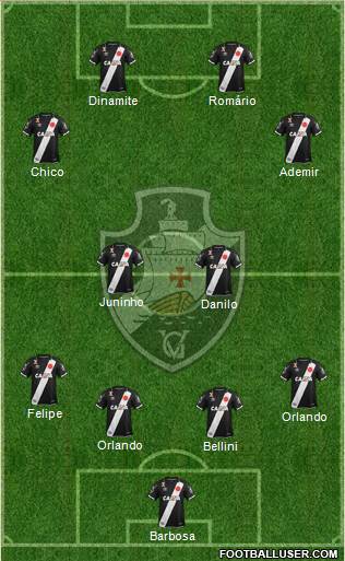 CR Vasco da Gama 4-2-4 football formation