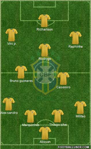 Brazil Formation 2022