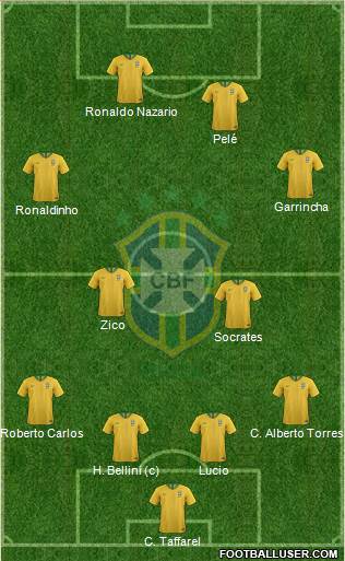 Brazil Formation 2022