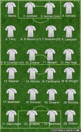 England Formation 2022