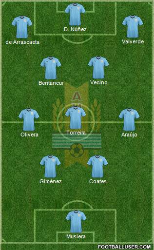 Uruguay Formation 2022