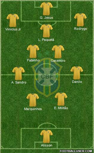 Brazil Formation 2022