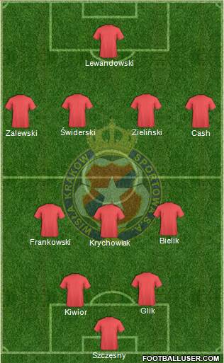 Wisla Krakow football formation