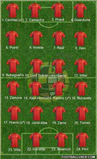 Spain Formation 2022