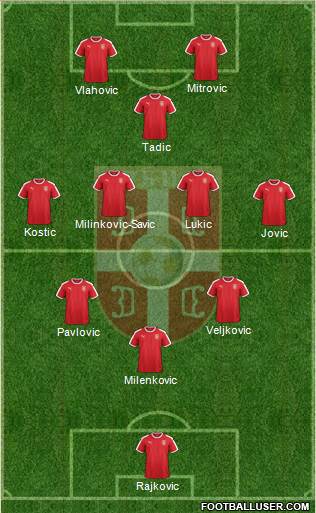 Serbia Formation 2022