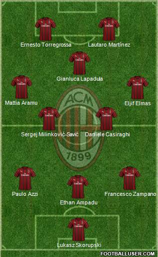 A.C. Milan Formation 2022
