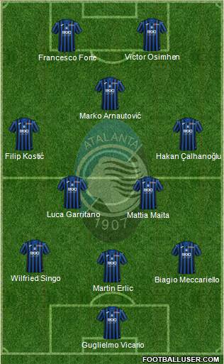 Atalanta 3-4-1-2 football formation