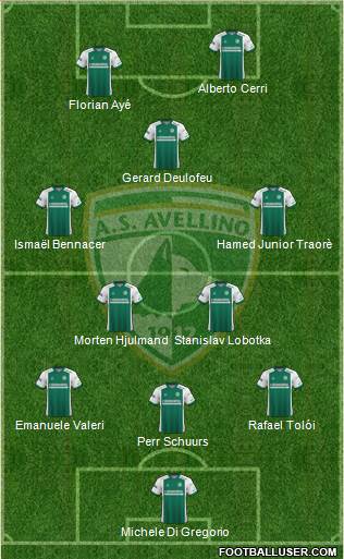 Avellino Formation 2022