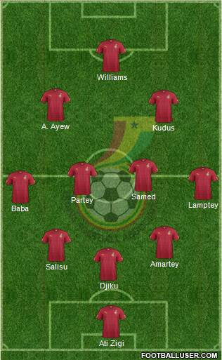 Ghana 3-4-2-1 football formation