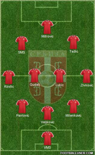 Serbia Formation 2022