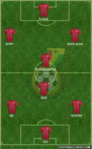 Ghana Formation 2022