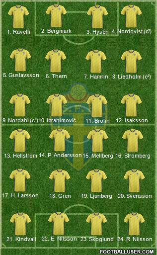 Sweden football formation