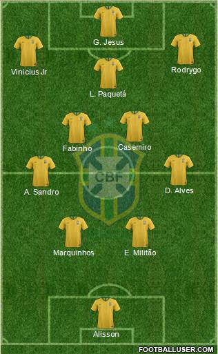 Brazil Formation 2022