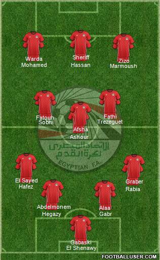 Egypt Formation 2022
