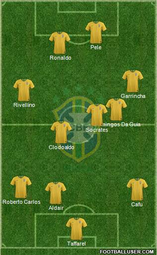 Brazil Formation 2022