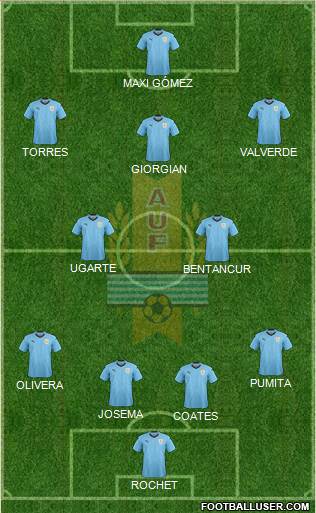 Uruguay Formation 2022