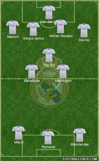 Real Madrid C.F. Formation 2022