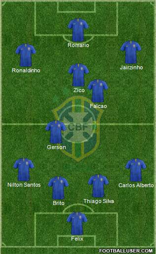 Brazil Formation 2022
