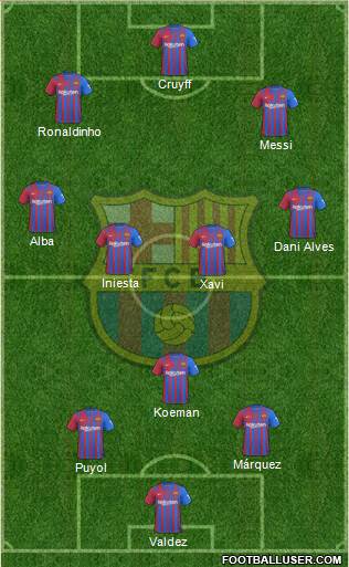 F.C. Barcelona Formation 2022