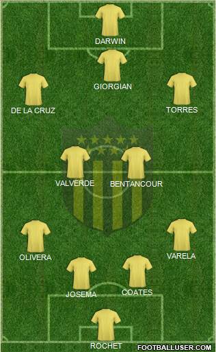 Club Atlético Peñarol Formation 2022