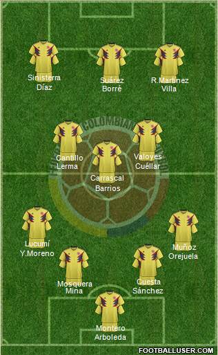 Colombia Formation 2022