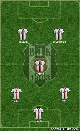 Besiktas JK Formation 2022