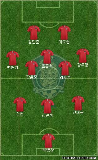 South Korea Formation 2022