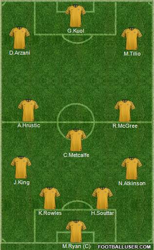 Australia Formation 2022