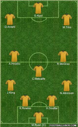 Australia 4-1-4-1 football formation