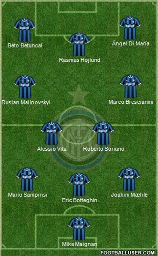 F.C. Internazionale Formation 2022