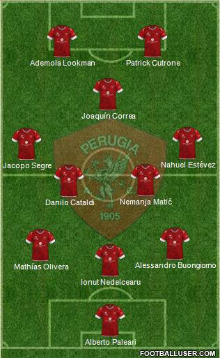 Perugia Formation 2022