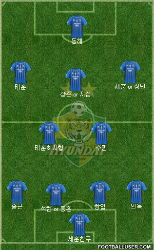 Ulsan Hyundai Formation 2022