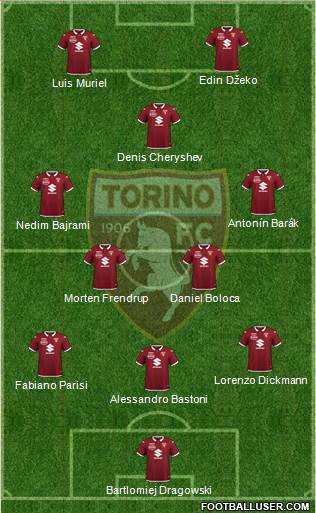 Torino 3-4-1-2 football formation