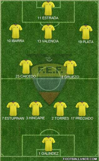 Ecuador 4-2-3-1 football formation