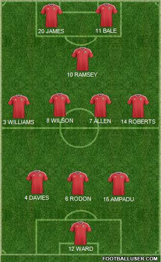 Wales 3-4-1-2 football formation