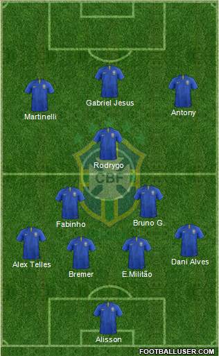 Brazil Formation 2022