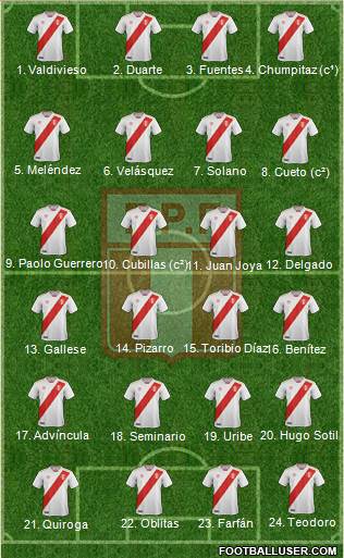 Peru football formation