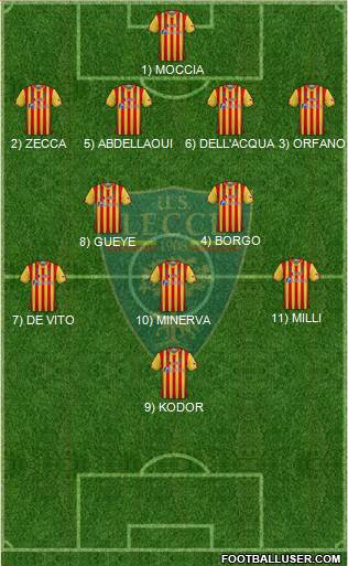 Lecce Formation 2022