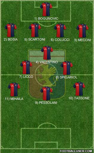 Genoa 4-3-3 football formation