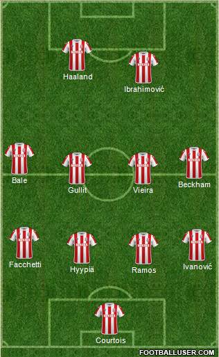 Stoke City 4-4-2 football formation