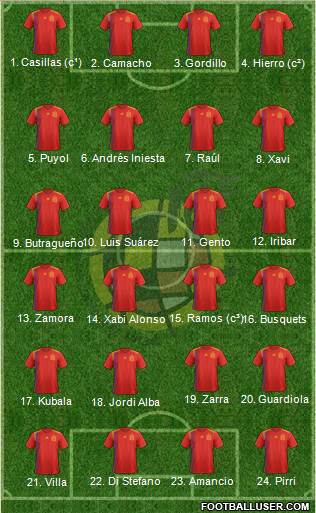 Spain Formation 2022