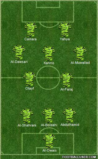 Forest Green Rovers Formation 2022