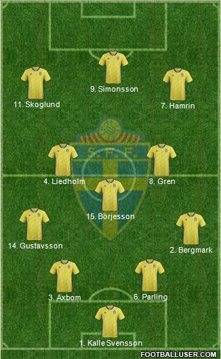 Sweden football formation