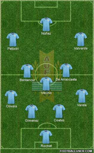 Uruguay 4-3-3 football formation