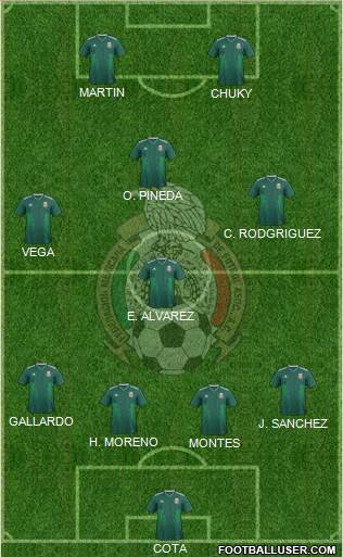 Mexico Formation 2022