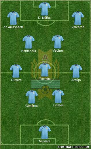 Uruguay Formation 2022
