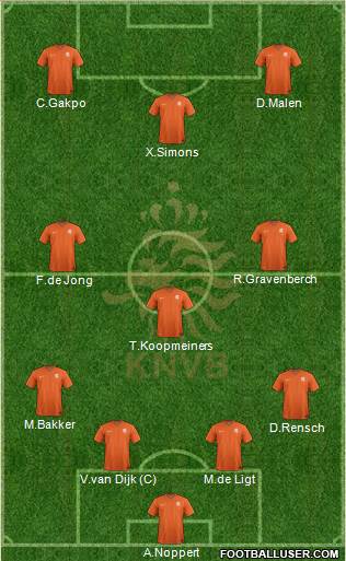 Holland Formation 2022